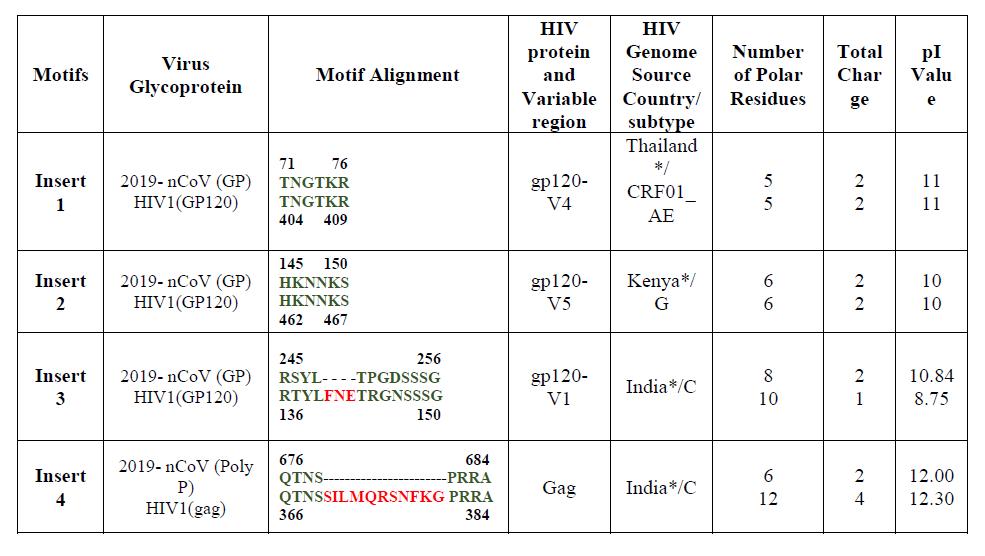印度科研人员爆料新冠病毒,印度科学家称日食致新冠暴发