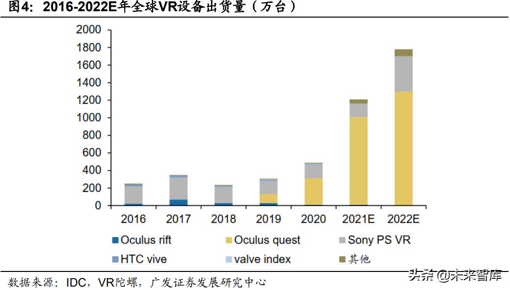 vr游戏开发周期和工具,vr游戏行业调研资料