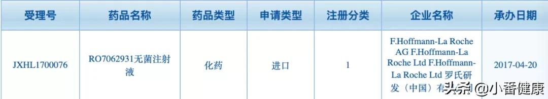 乙肝在研新药RO7062931,1期耐受性良好,表面抗原剂量依赖性下降