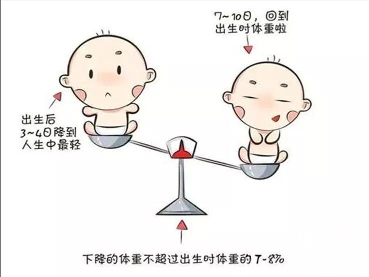 新生儿护理知识大全100题,育儿小知识新生儿护理常见知识