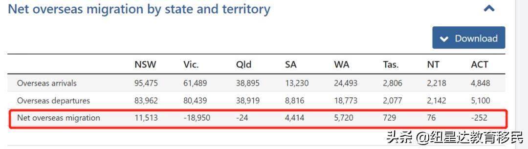 「第189期澳洲移民周报」入境实行“红绿灯”系统，留学生试行