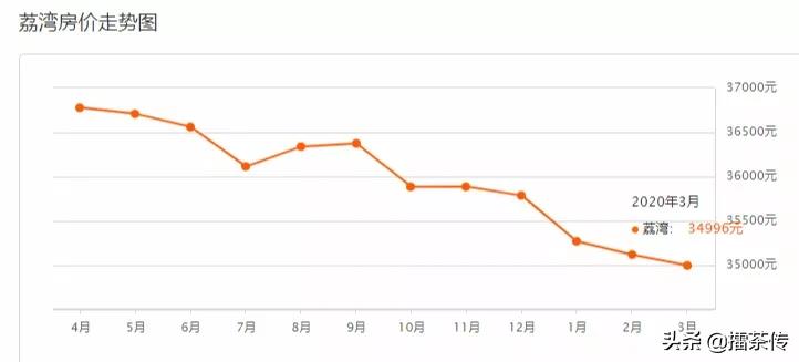 广州房价2024年最新房价明细表,广州房价2024年各区最新房价
