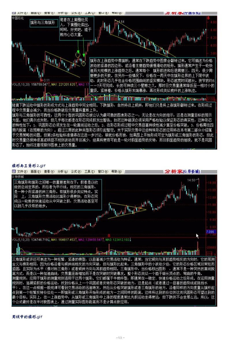 股市趋势技术分析赚钱吗,股市趋势技术分析读后感