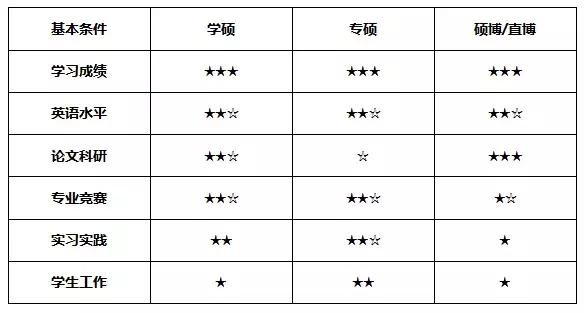 九推收到复试通知一定会录取吗,九推收到复试通知上岸概率大不大
