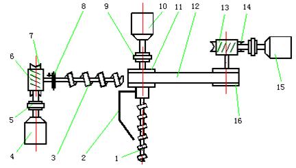 螺杆粉剂包装机价格,全自动粉剂包装机专业定制