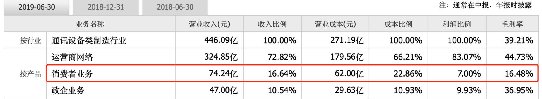 中兴通讯未来十倍牛股2020,中兴通讯5g牛股