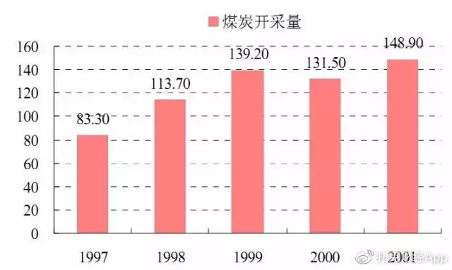 中国铁矿石的龙头企业,铁矿石大涨盈利