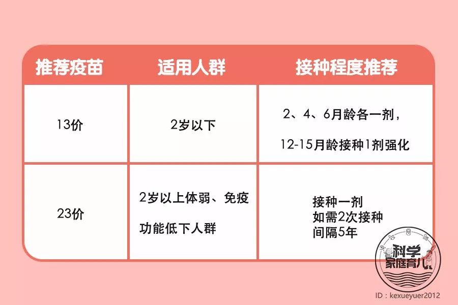新生儿感冒症状和肺炎症状的区别,宝宝感冒要好的征兆