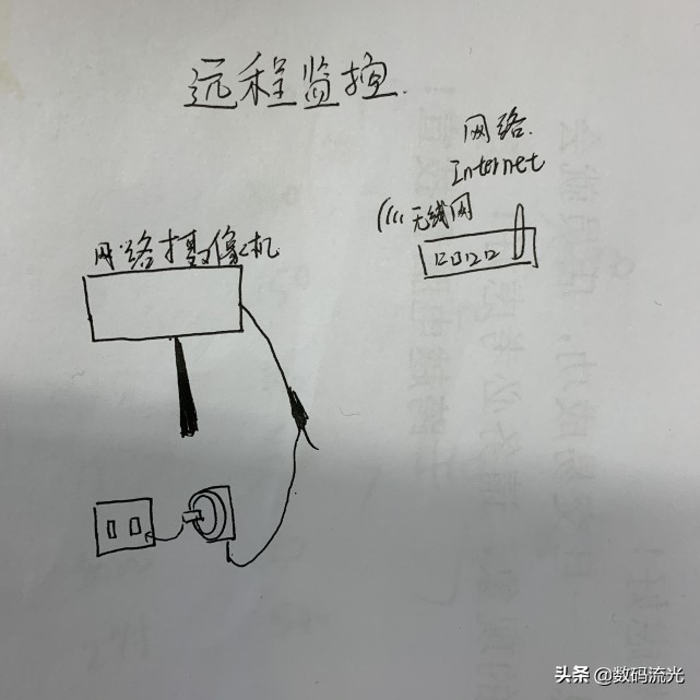 家用监控怎么装最方便,安装简单家用监控