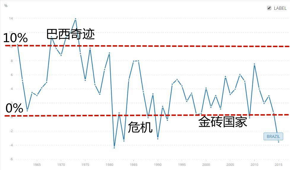 为何巴西没有成为美国一样的强国,巴西为什么没有成为超级大国