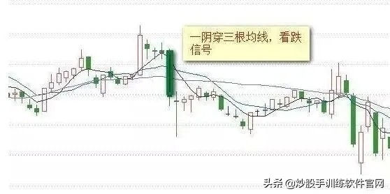 均线设置及均线战法实战讲解,股票均线形态的二十五种图形