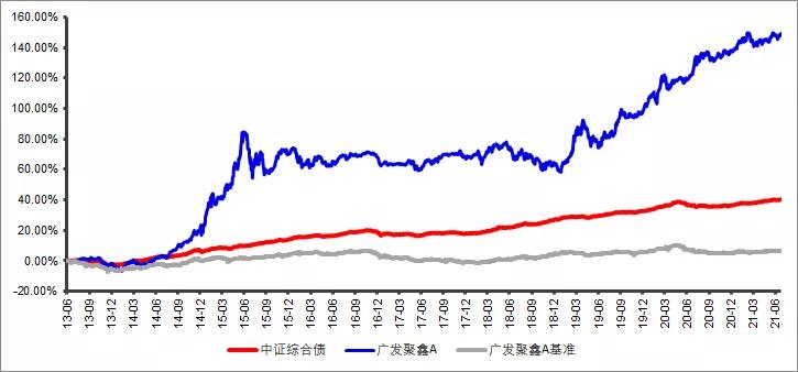 适合长期稳健的投资,稳健和耐心投资是王道