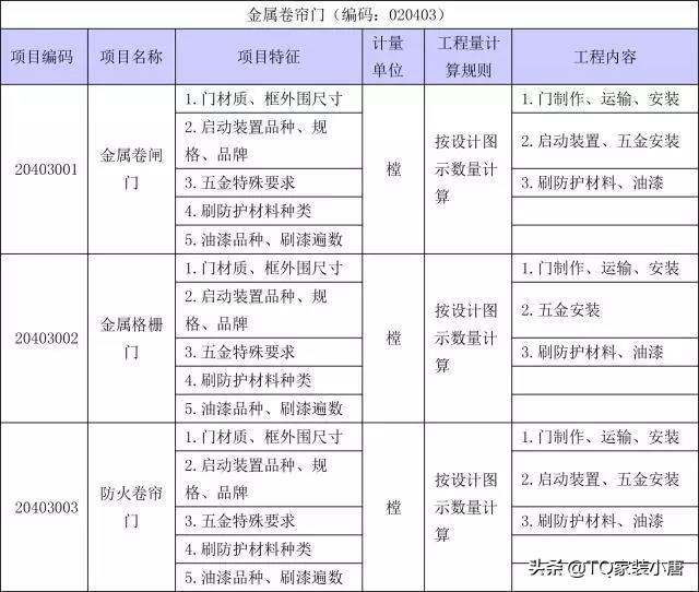 装修工程量计算方法和标准,装修工程量清单计算步骤