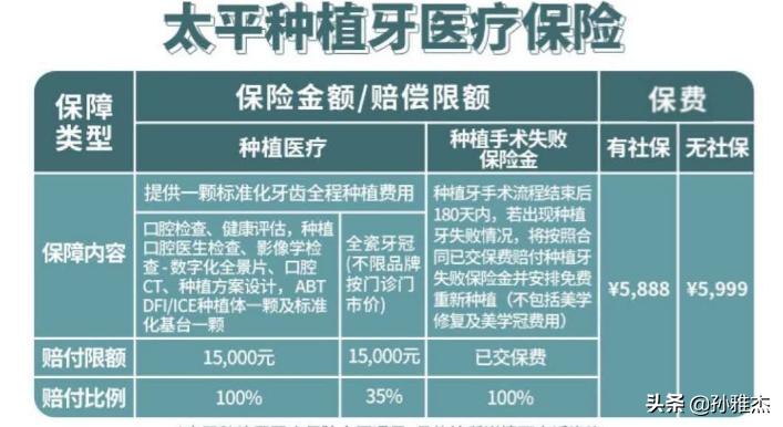 种牙保险有没有推荐,植牙保险怎么买