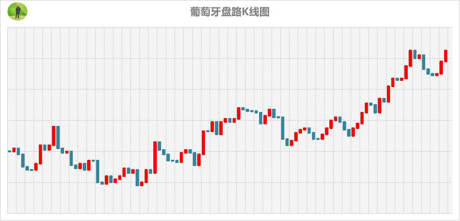 k线图杯柄形态图,k线图表示意图