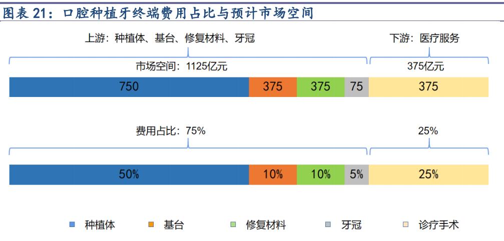A股潜力赛道：千亿种植牙市场,附股）