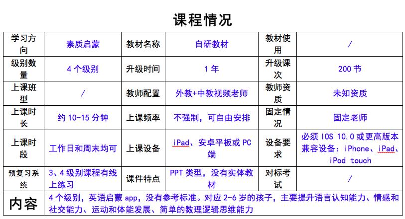 合肥幼儿英语启蒙机构,十大少儿英语培训机构测评排名