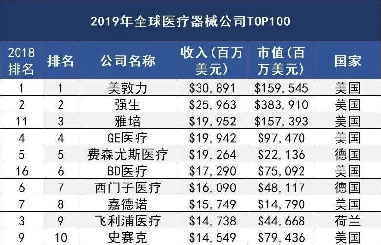 美国医生说中国医学水平,美国医生与中国医生水平