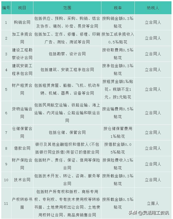 财税小知识亏本企业要缴税吗,斜杠青年正当红打造增收的副业