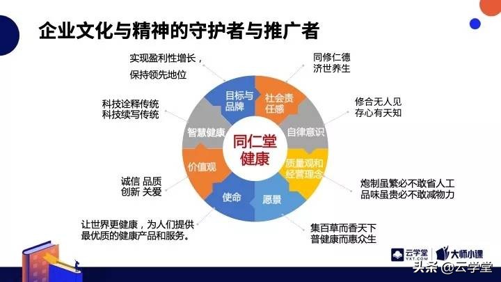同仁堂百年老中医的秘方,北京同仁堂350年的传承