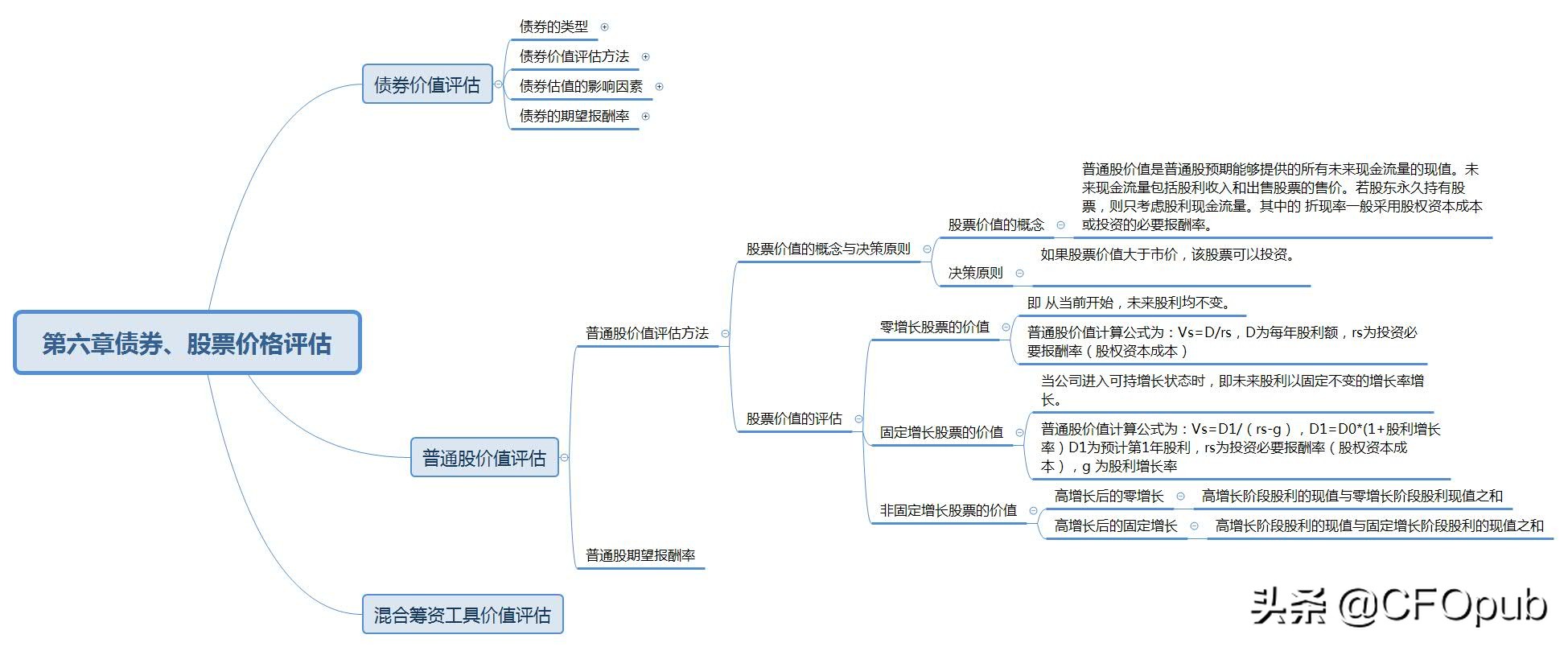 一起学2015估值,注会财务成本管理与数学