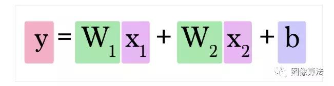 视觉神经网络经典教程,零基础也能看懂的神经网络教程