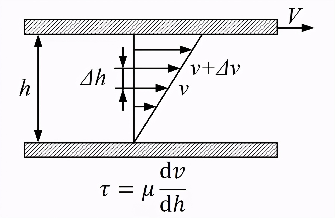 流体力学一分钟视频,流体力学基本知识视频教程全集