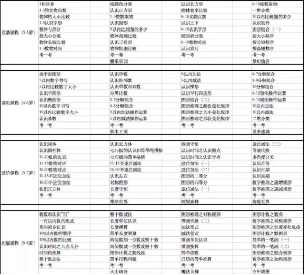 洪恩数学下载,洪恩数学免费下载app