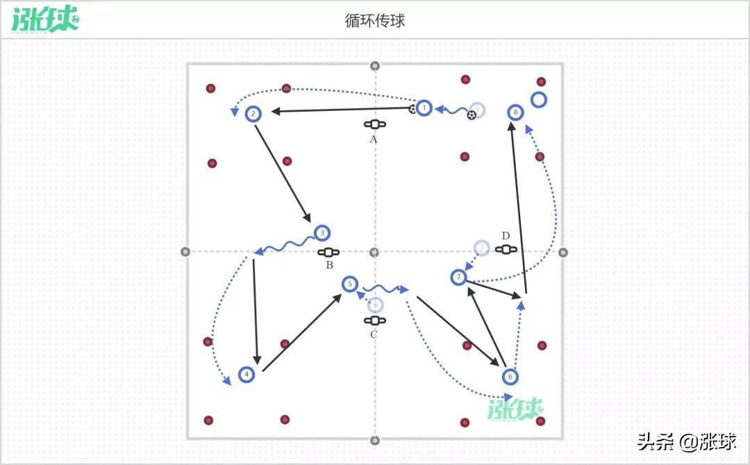 将技术环节与热身环节充分衔接的传接球教案