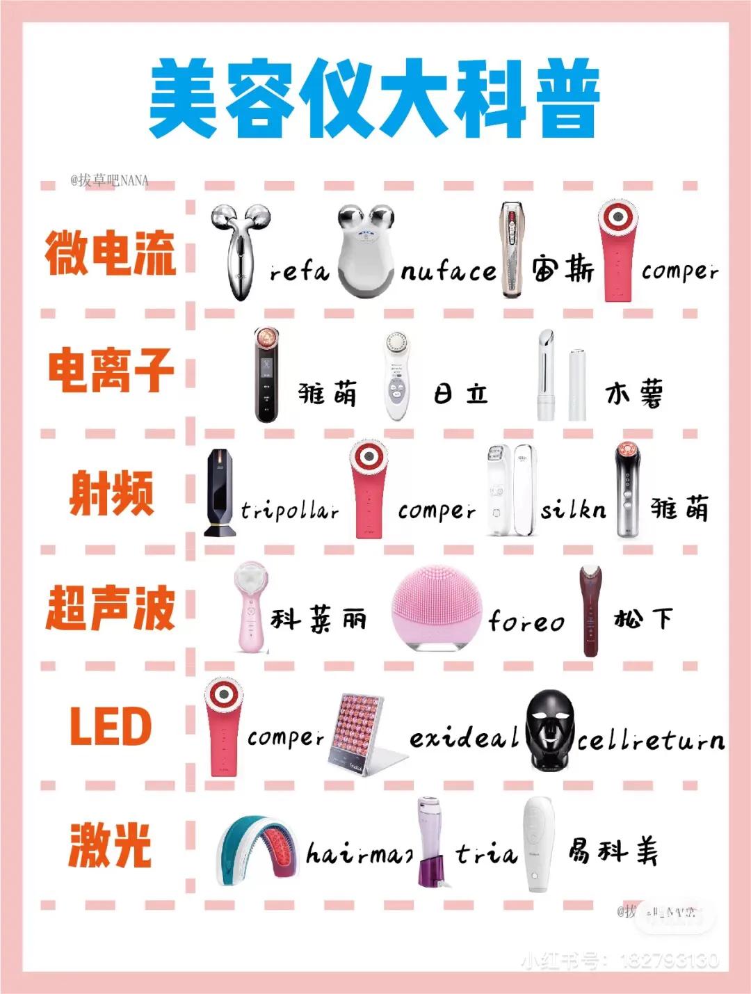 美容仪几十元的有用吗,美容仪器科普