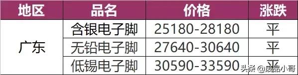 废锡金属回收报价,废旧铜钨回收价格
