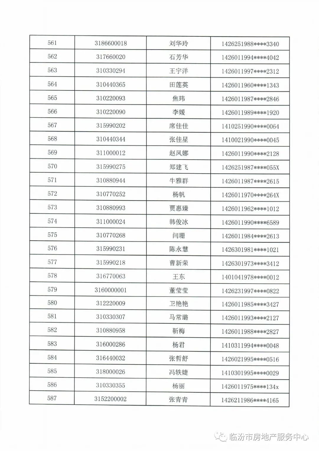 临汾新闻早知道｜新选3县「市」长；市区公租经适限价房摇号结果公示；街巷整治！襄汾上榜；古县牡丹节