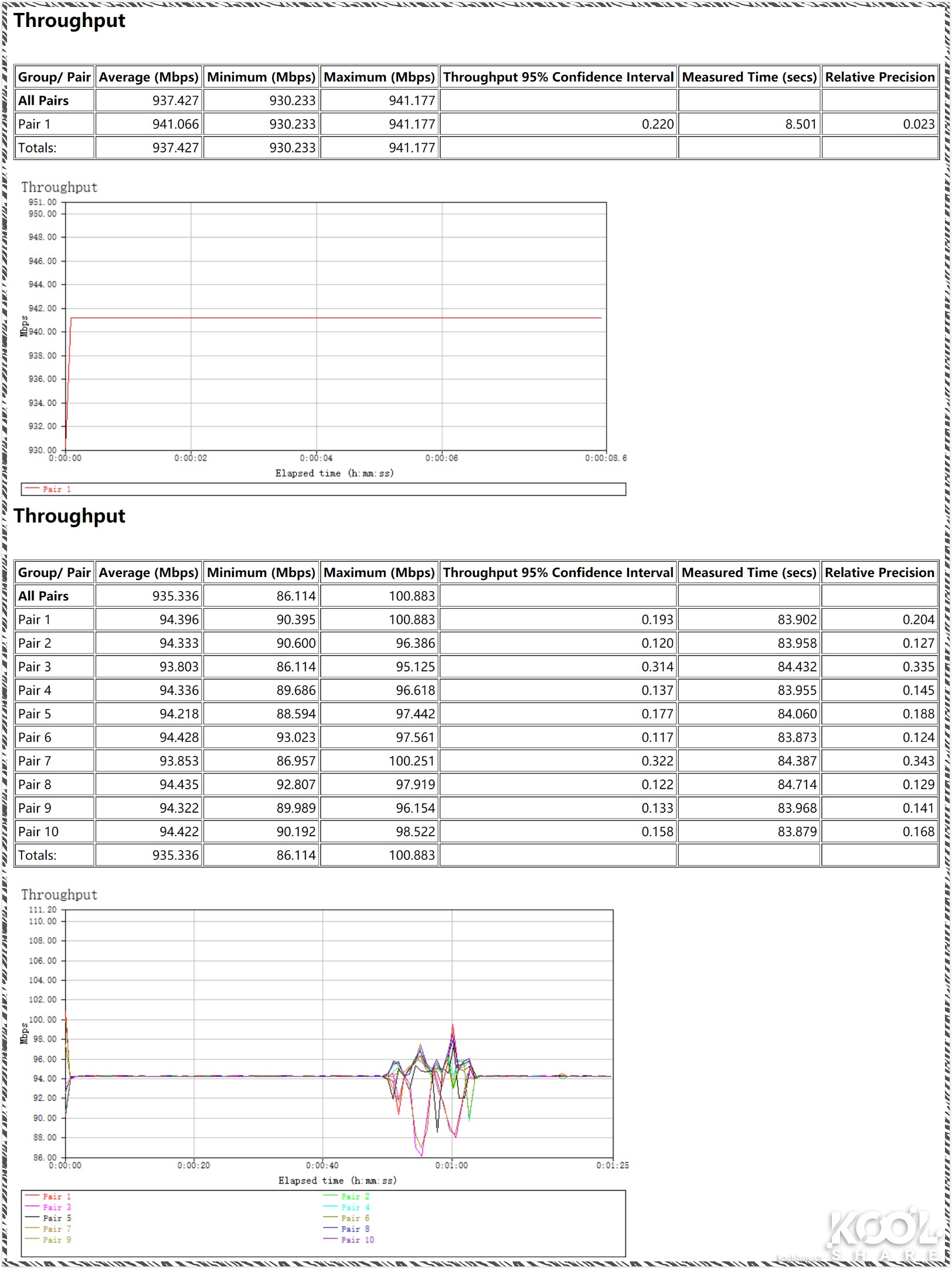 网件netgear千兆路由器哪款好,netgear网件路由器测评