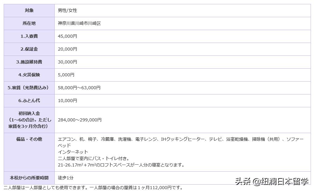 杭州日本留学学校排名,杭州日本留学培训申请