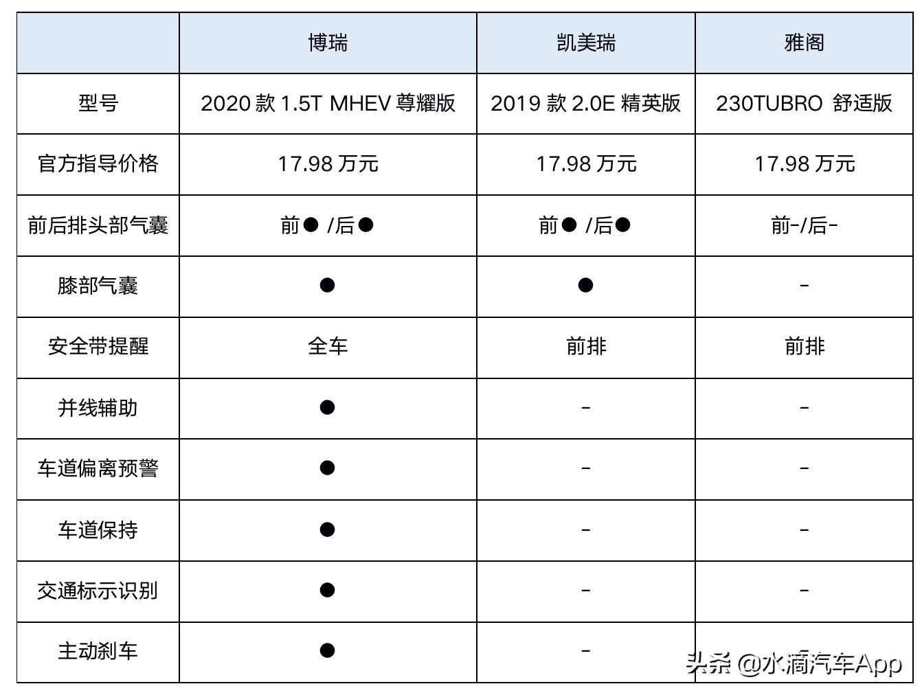 博瑞自主品牌b级车,油耗最低的b级车吉利博瑞怎么样