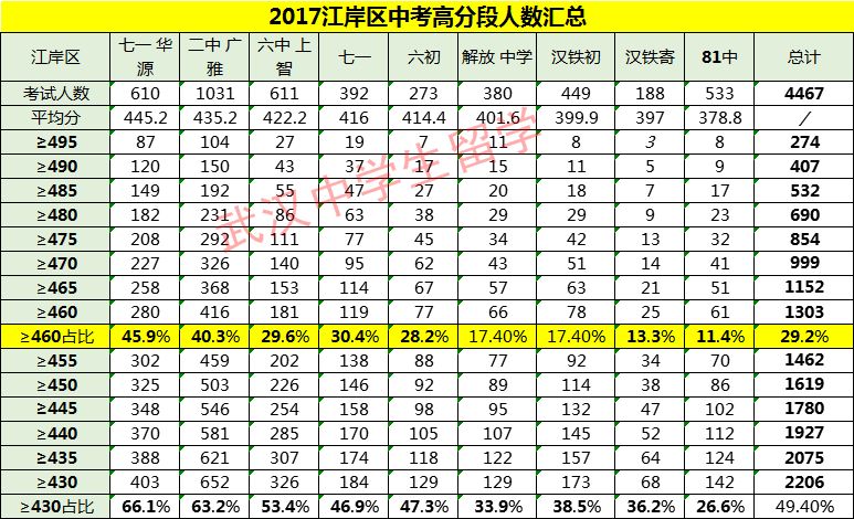 武汉二中广雅回归公办了吗,武汉六初和二中广雅哪个好