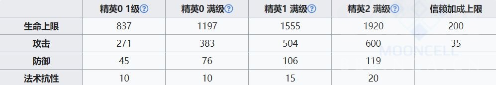 明日方舟干员兑换卡换哪个,明日方舟活动赠送干员