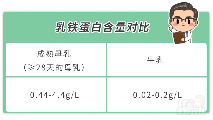 如何选择奶粉更适合宝宝喝,适合宝宝的奶粉种类