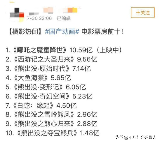 大鱼海棠哪吒之魔童降世票房高,国漫哪吒票房超40亿