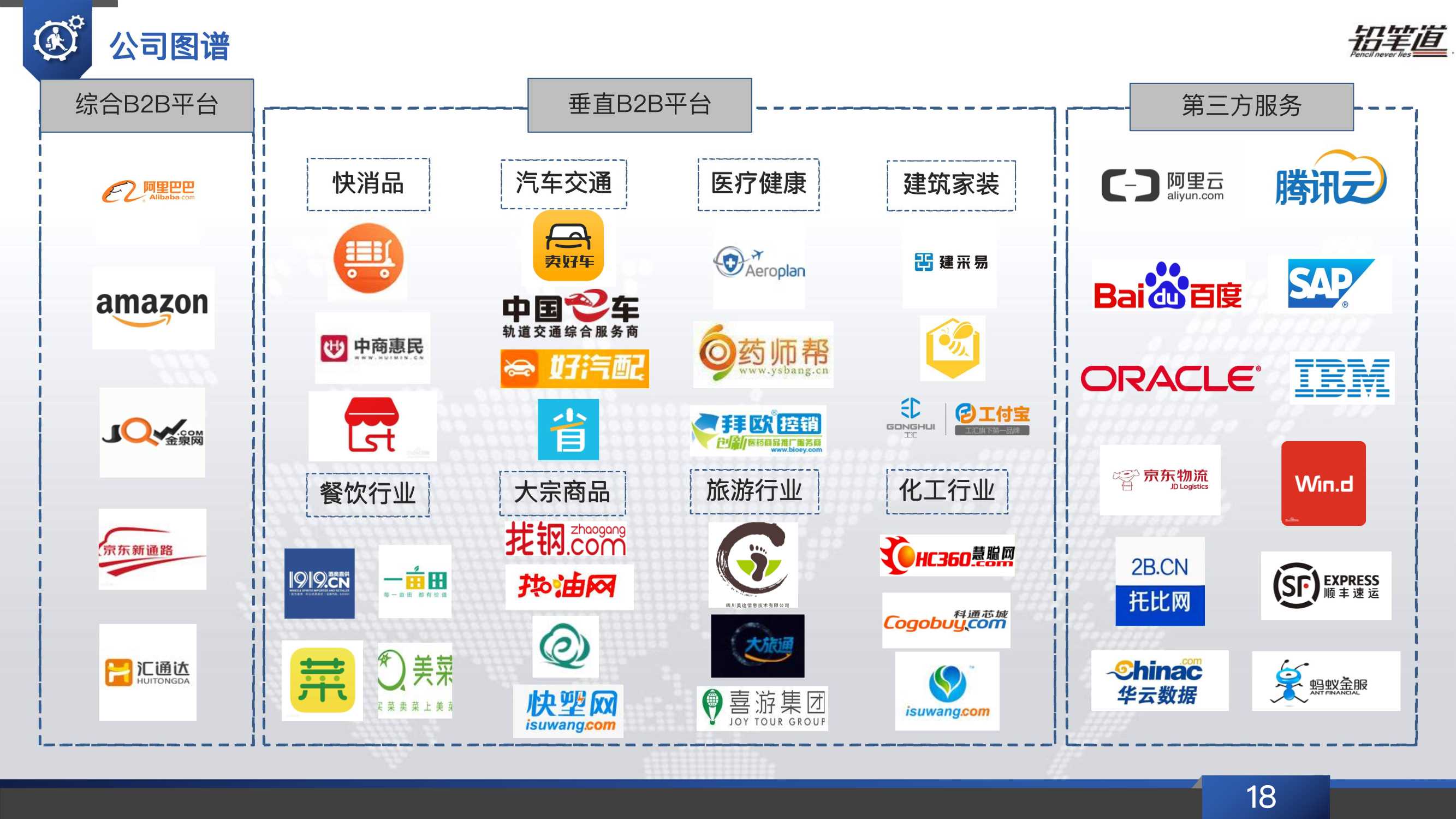 b2b电商行业发展现状,b2b电商行业现状