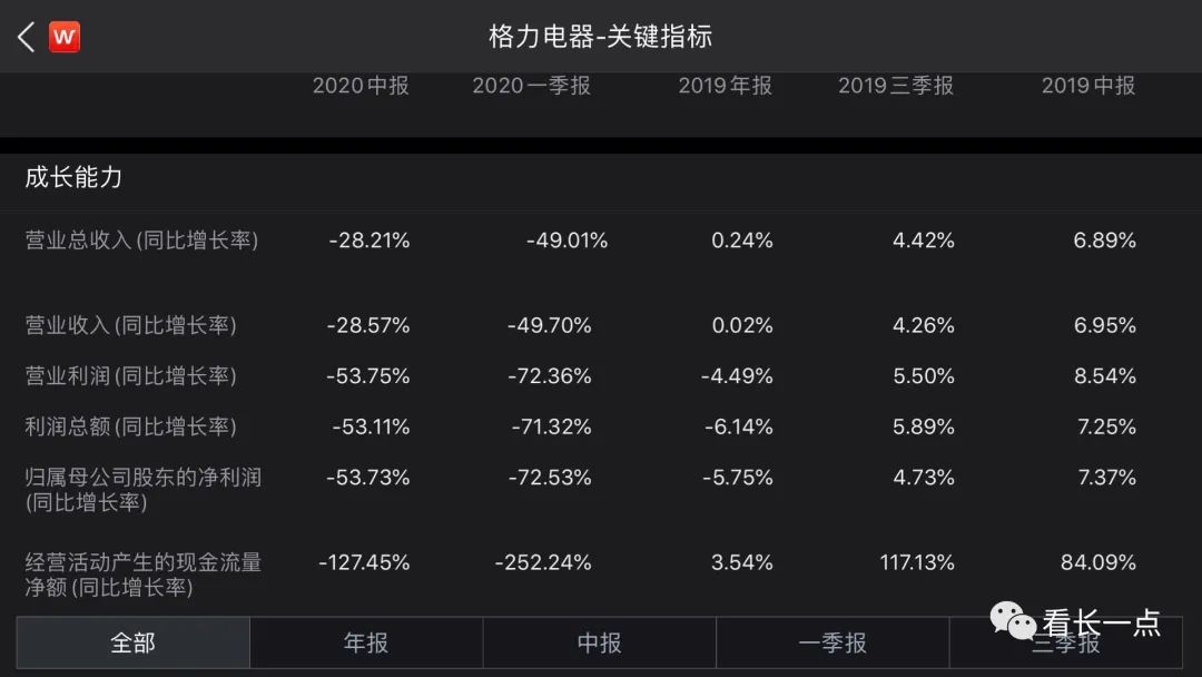 对格力电器的个人评价及投资看法,一分钟了解格力电器