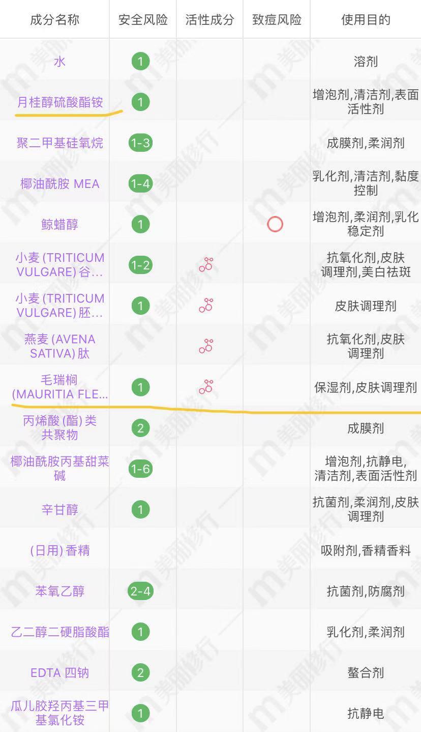 干枯毛躁用施华蔻洗发水什么系列,适合干枯毛躁的洗发水施华蔻