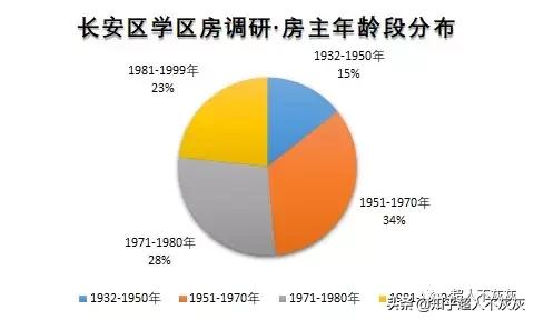 石家庄最厉害的小学学区房现状,石家庄长安区学区排名