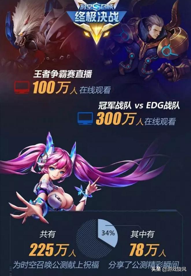 曾经被称作“LOL手游”，225万人坐等开服，现却抄袭成低配版王者