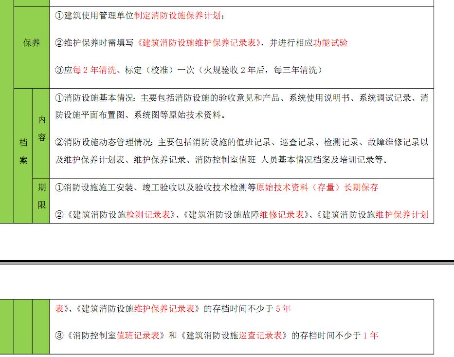 建筑消防设施维护及保养技术规范,建筑消防设施维护保养一般要求