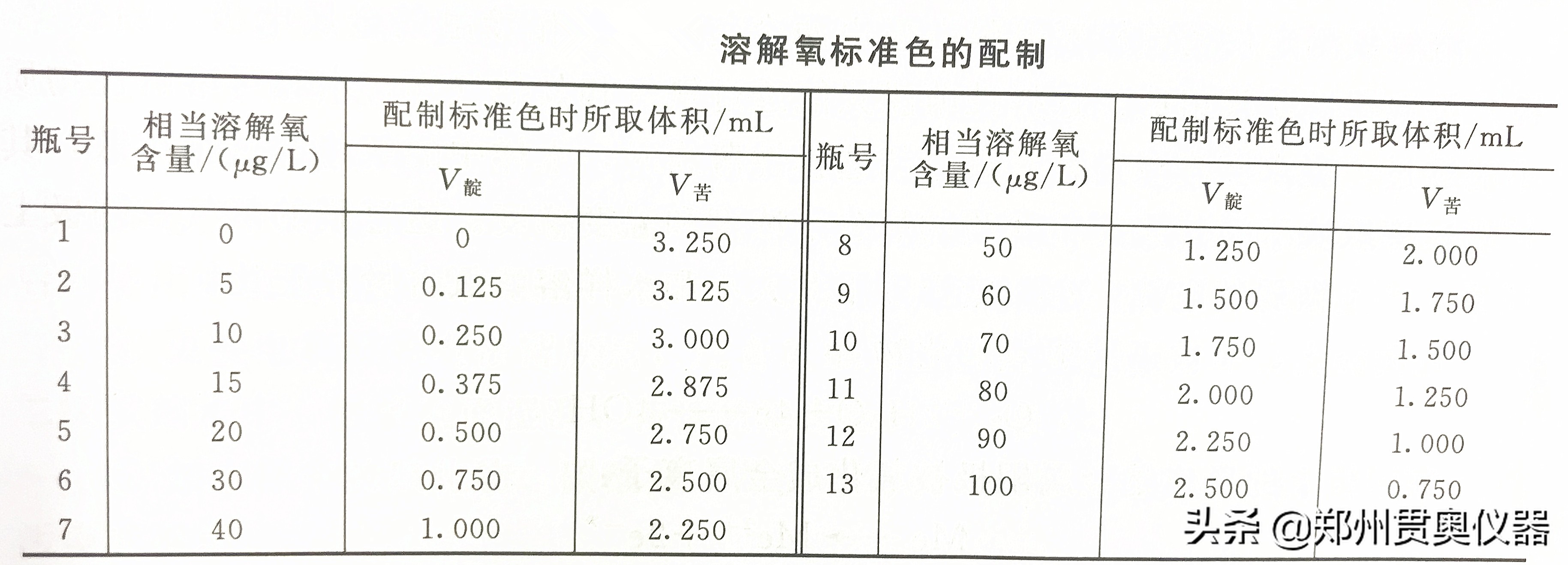 在线检测水溶解氧,水中溶解氧快速测定