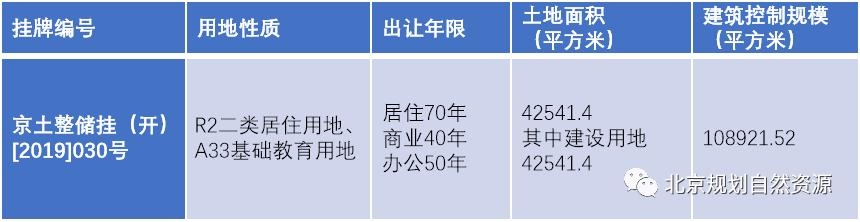 北京出让三宗住宅用地,北京土地市场成交二宗住宅用地