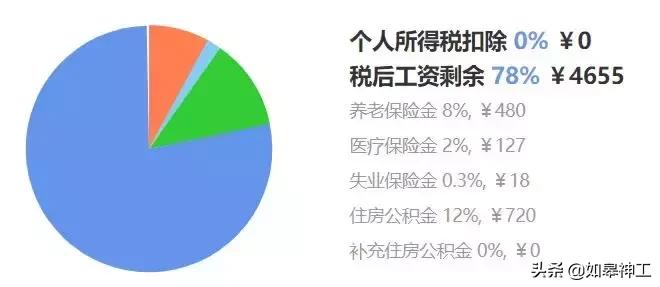 6万元的弱电工程工人工资多少,弱电大工真实收入