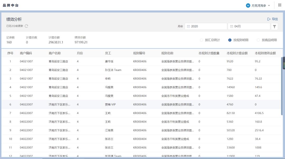 线下零售整体不景气,线下生意不好怎么发展