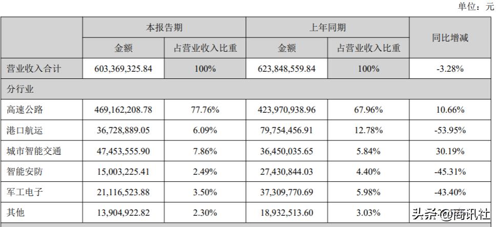 皖通科技今日分析,皖通科技股今天消息